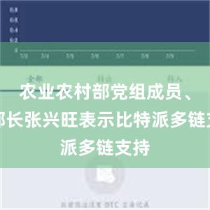 农业农村部党组成员、副部长张兴旺表示比特派多链支持